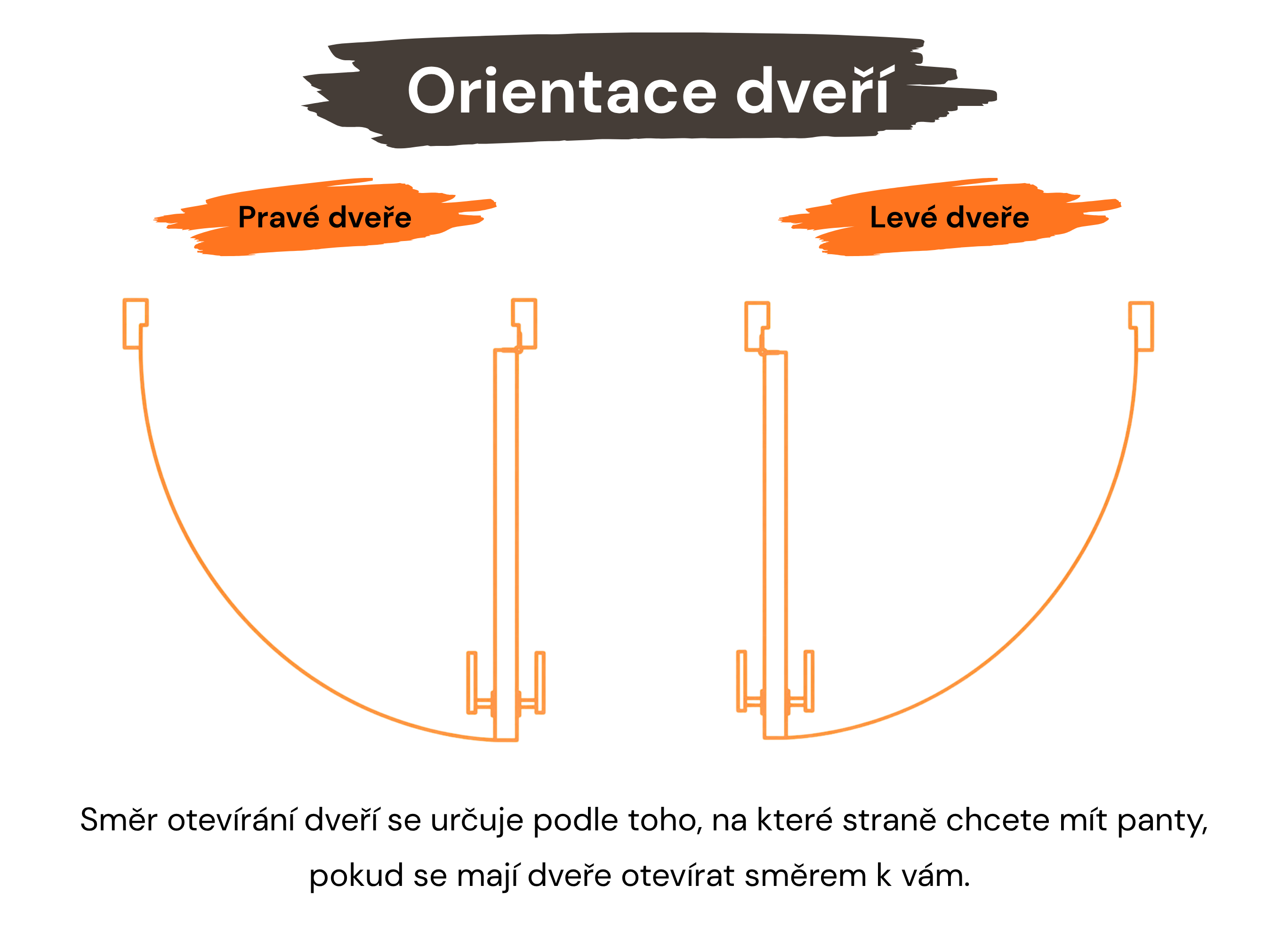 Orientace dveří